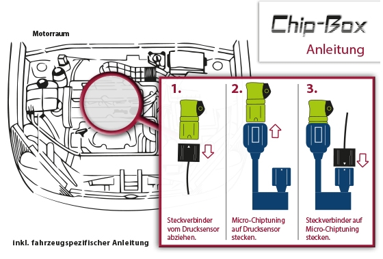 Chipbox-Anleitung